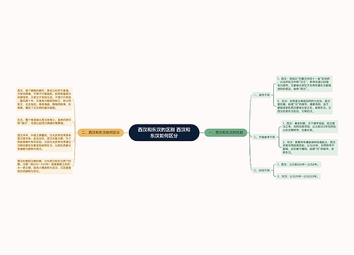 西汉和东汉的区别 西汉和东汉如何区分