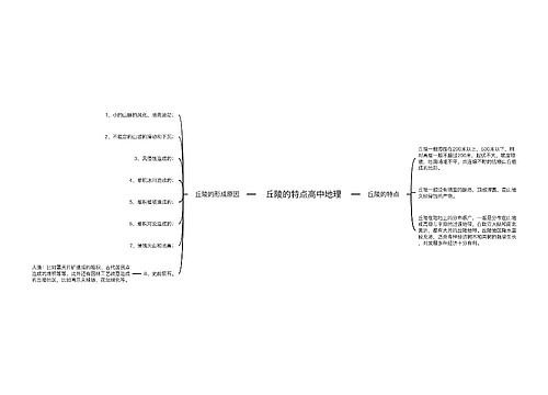 丘陵的特点高中地理