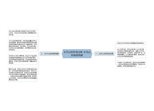 太行山的形成过程 太行山的地质地貌
