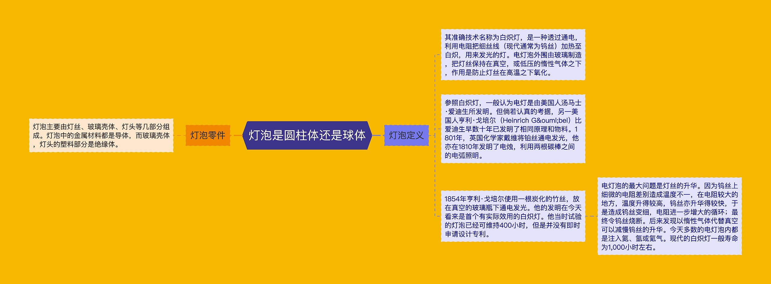 灯泡是圆柱体还是球体
