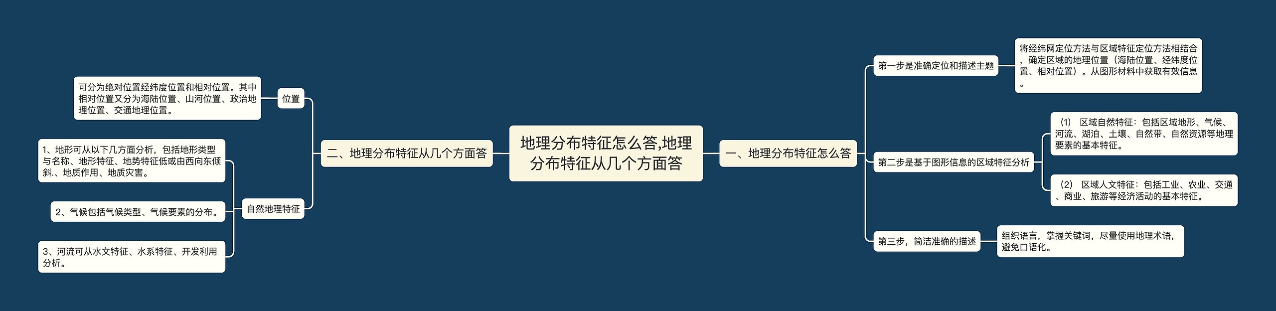 地理分布特征怎么答,地理分布特征从几个方面答思维导图