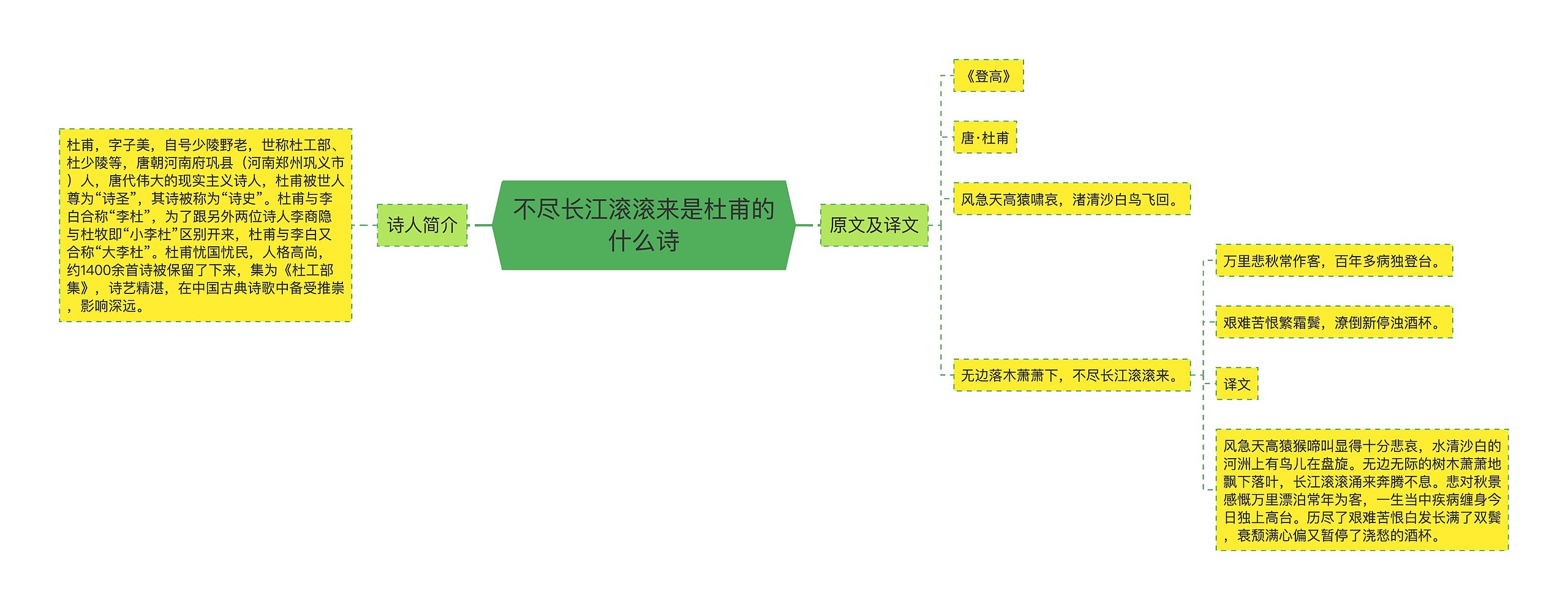 不尽长江滚滚来是杜甫的什么诗思维导图