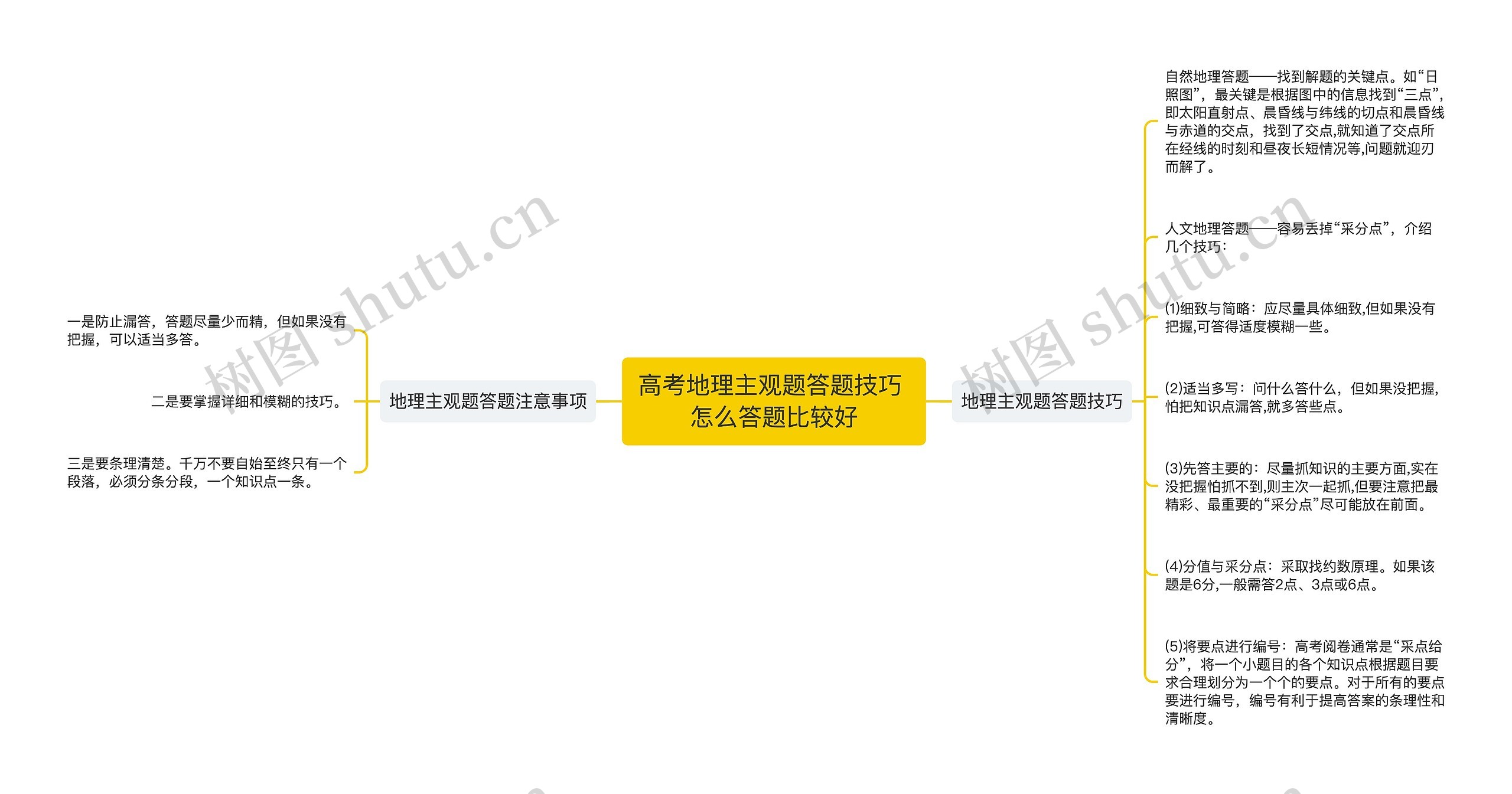 高考地理主观题答题技巧 怎么答题比较好思维导图