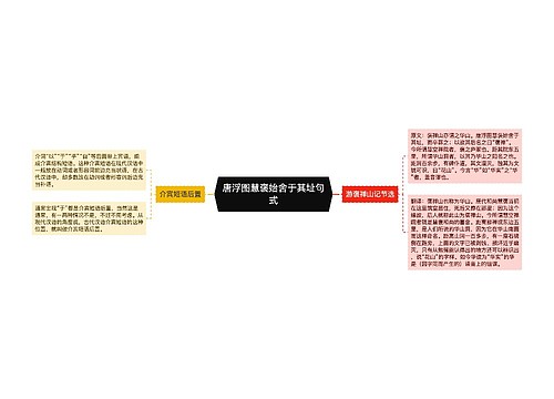 唐浮图慧褒始舍于其址句式