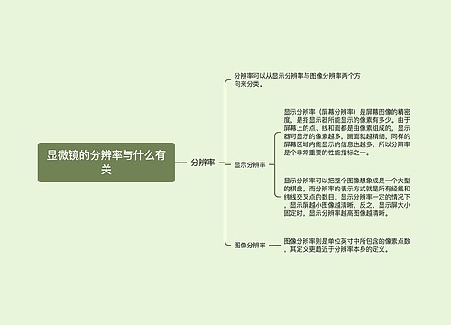 显微镜的分辨率与什么有关