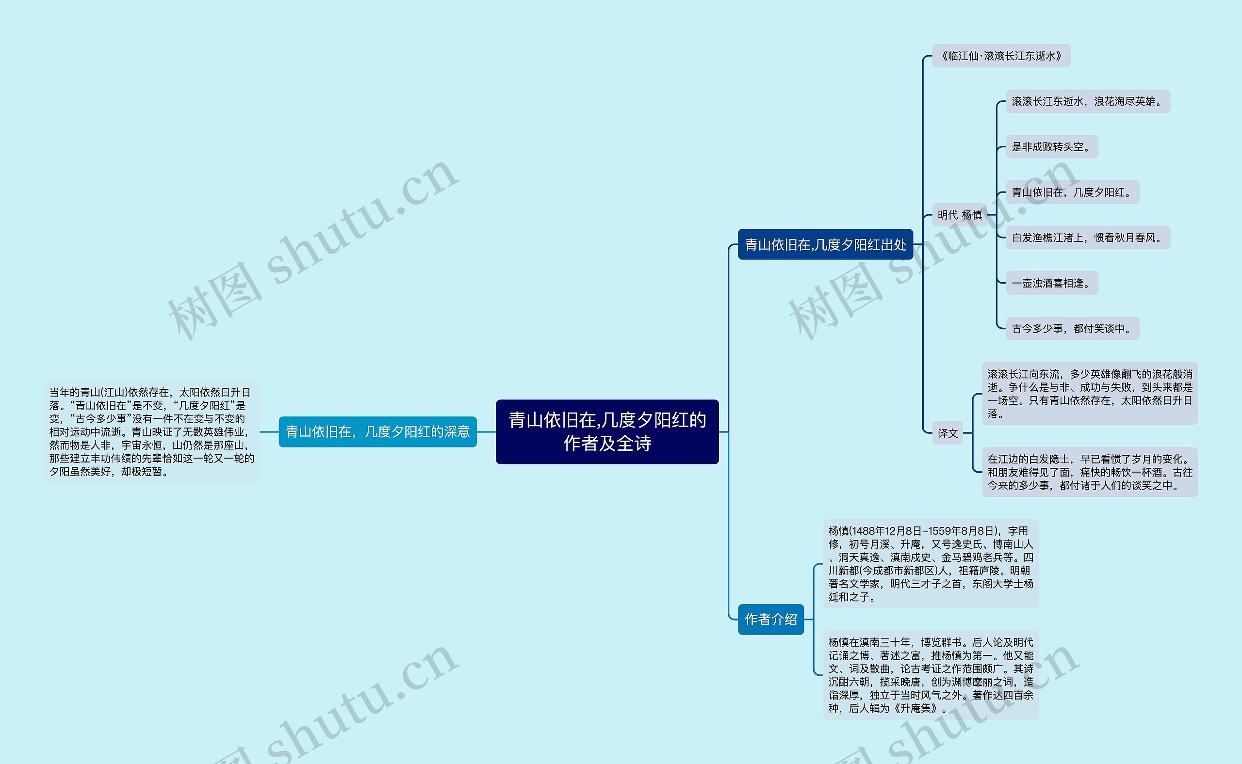 青山依旧在,几度夕阳红的作者及全诗思维导图