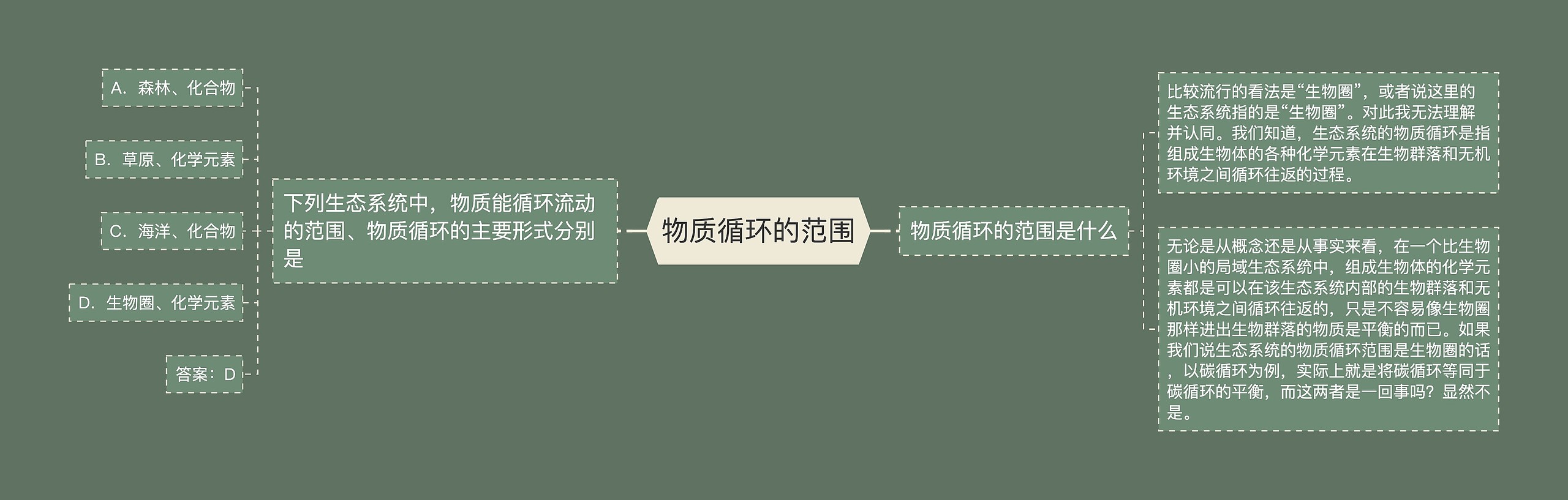 物质循环的范围