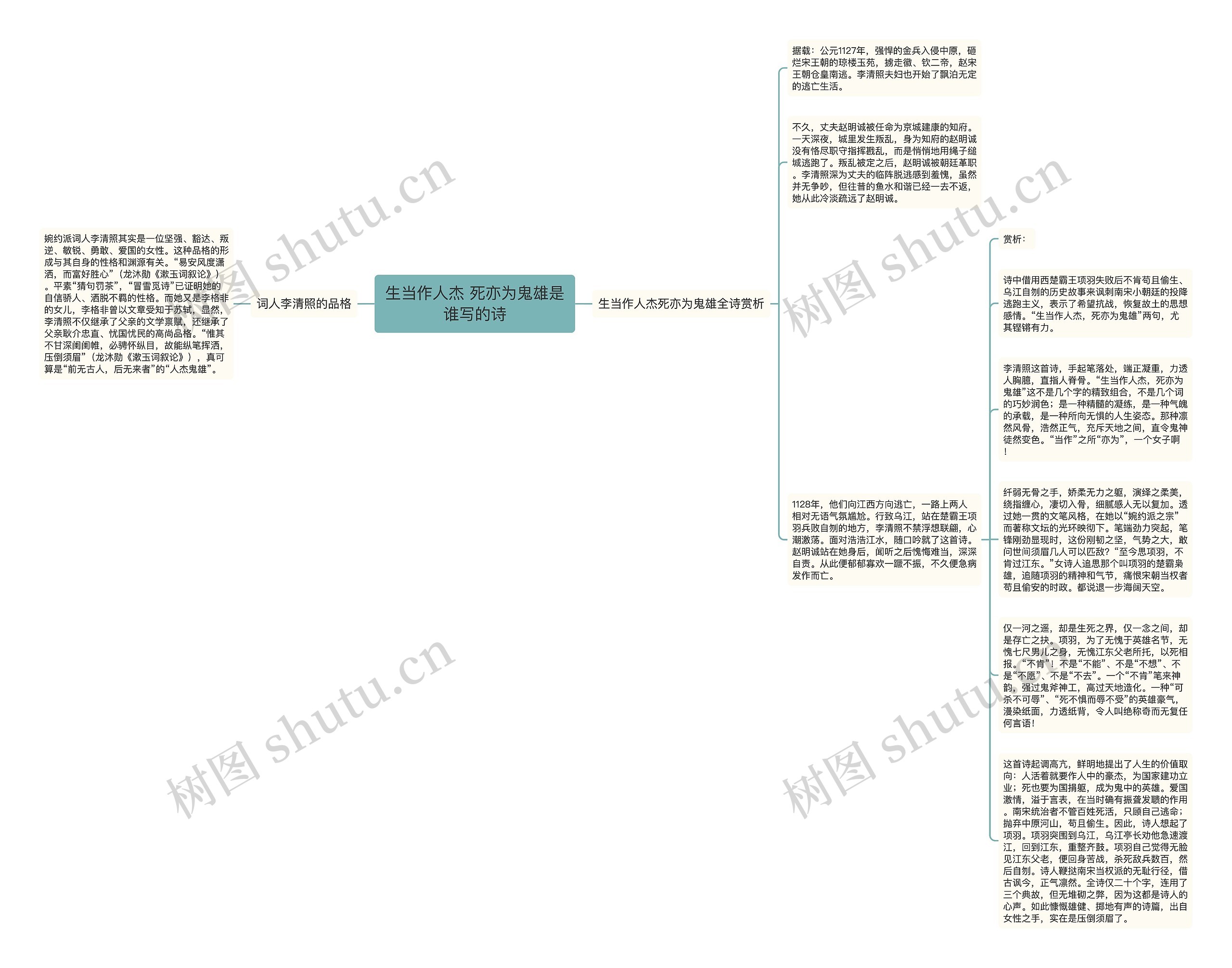 生当作人杰 死亦为鬼雄是谁写的诗思维导图