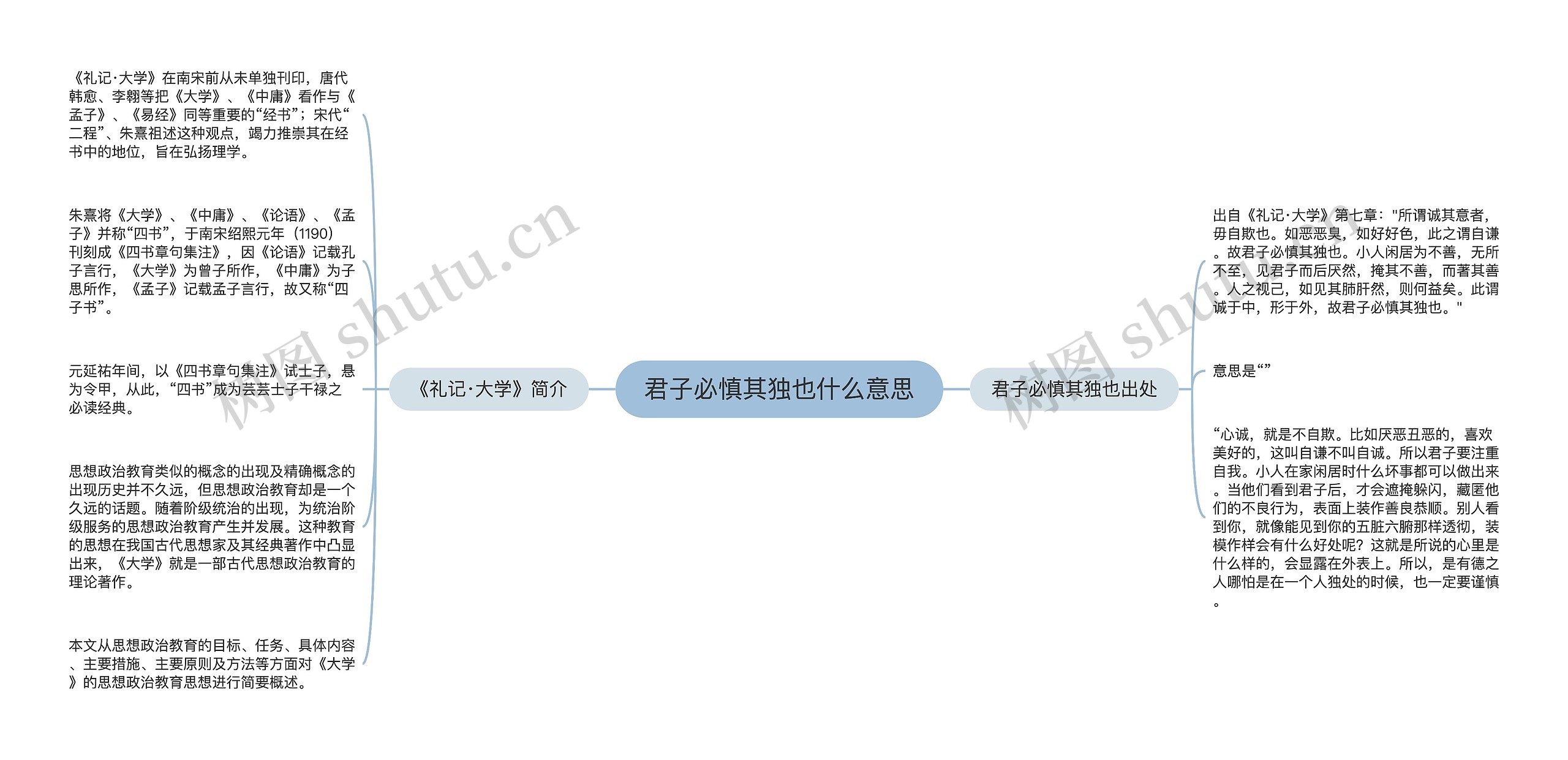 君子必慎其独也什么意思 君子必慎其独也什么意思