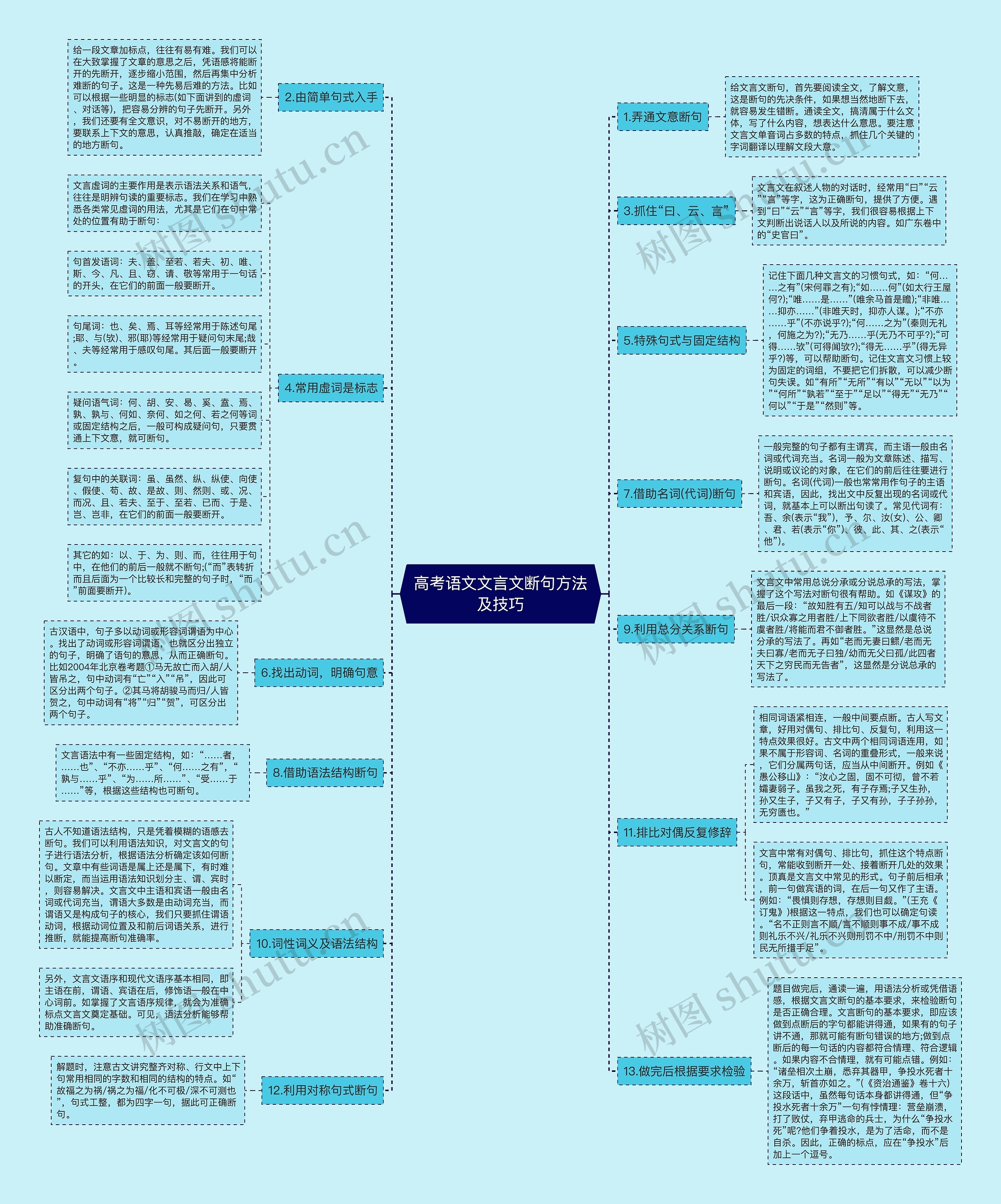 高考语文文言文断句方法及技巧思维导图