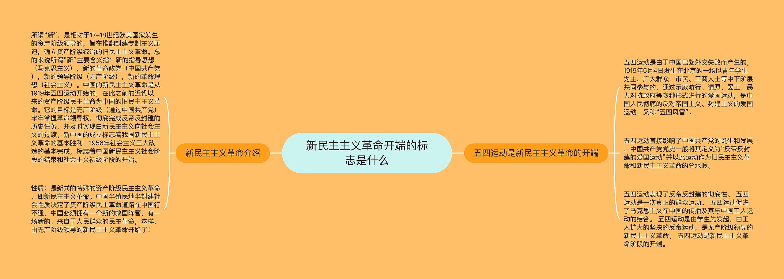 新民主主义革命开端的标志是什么