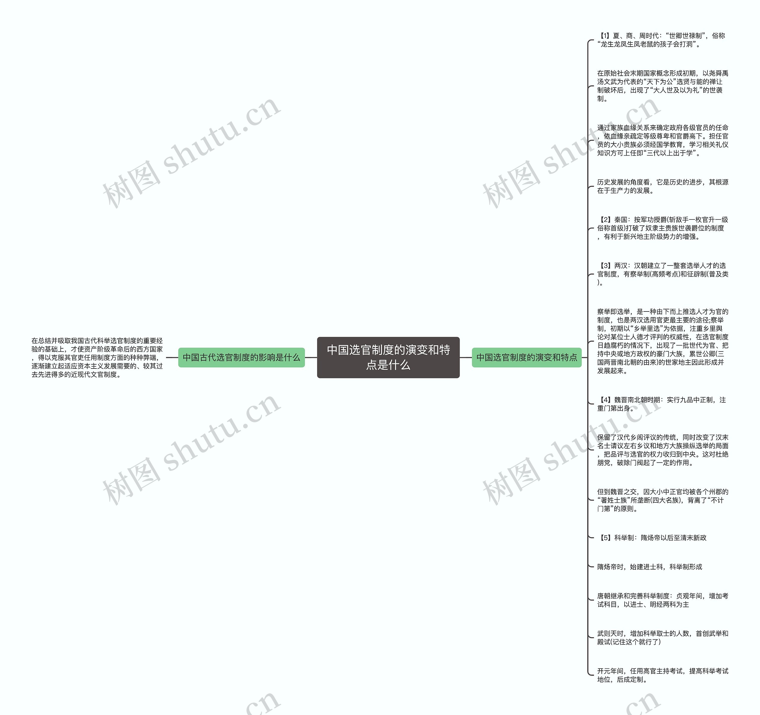 中国选官制度的演变和特点是什么思维导图