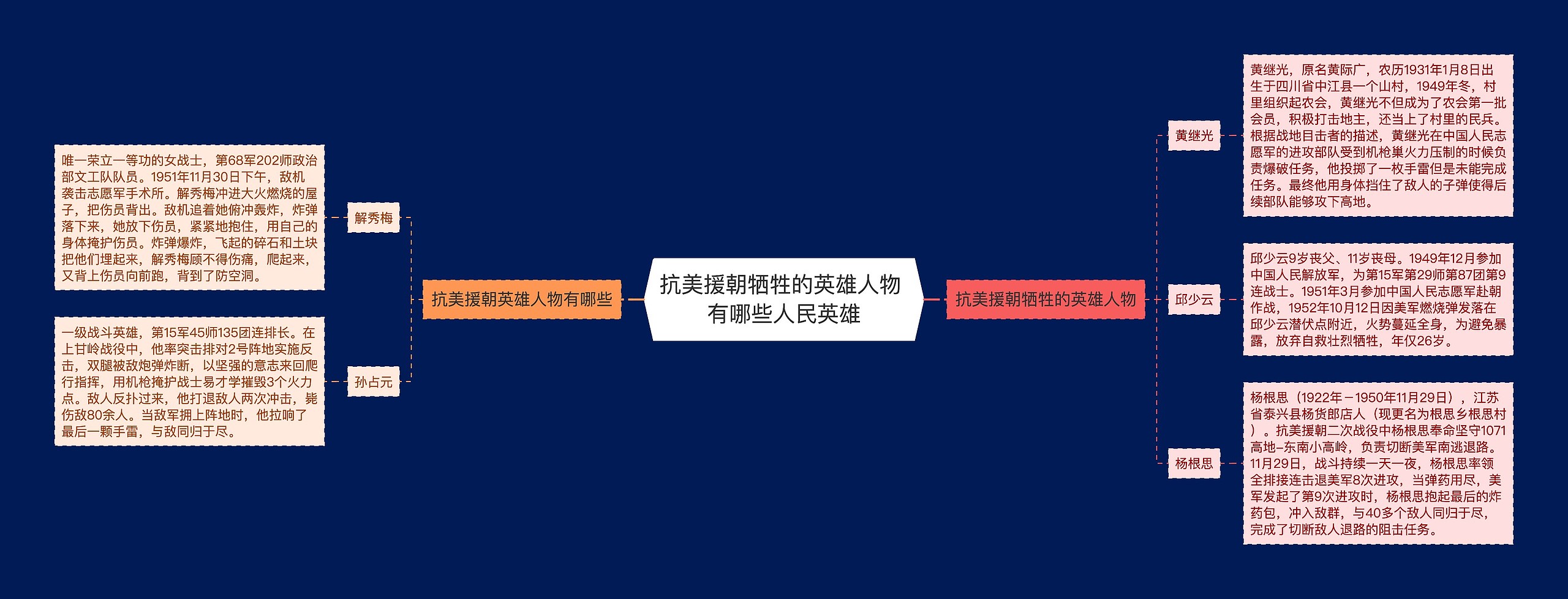 抗美援朝牺牲的英雄人物 有哪些人民英雄