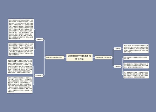 如何提高高三生物成绩 有什么方法