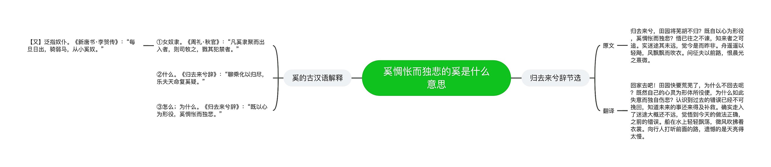 奚惆怅而独悲的奚是什么意思思维导图