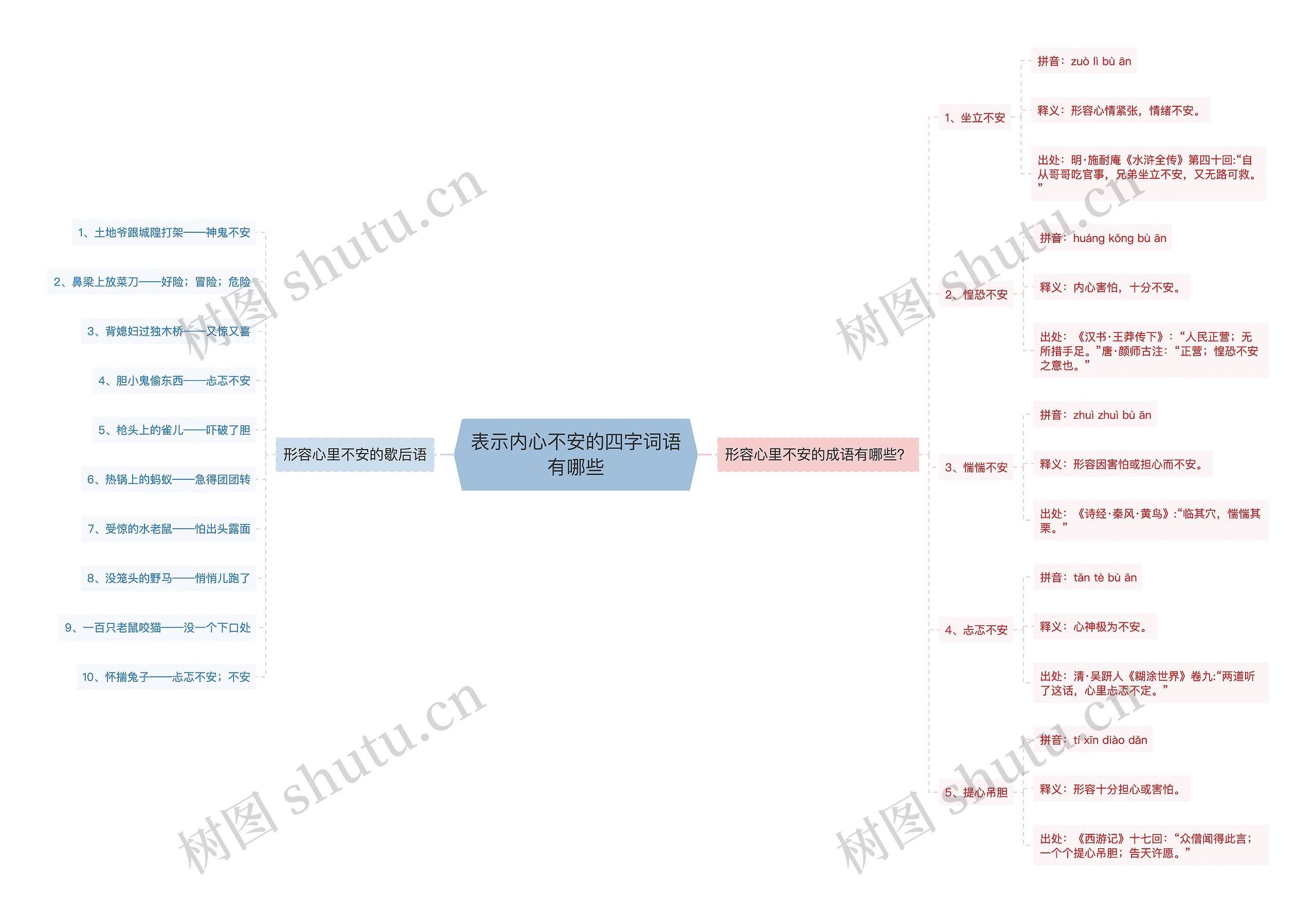 表示内心不安的四字词语有哪些