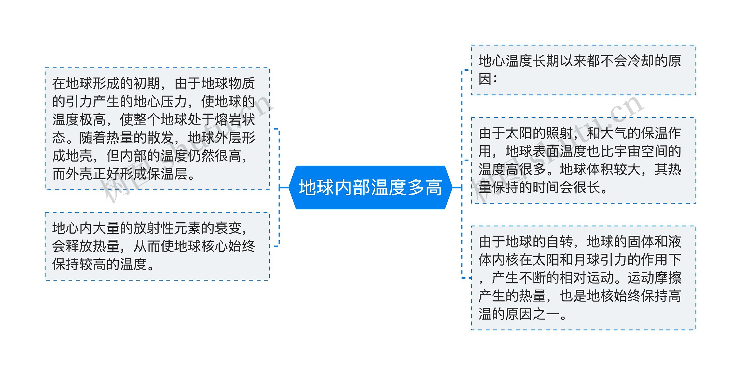 地球内部温度多高思维导图