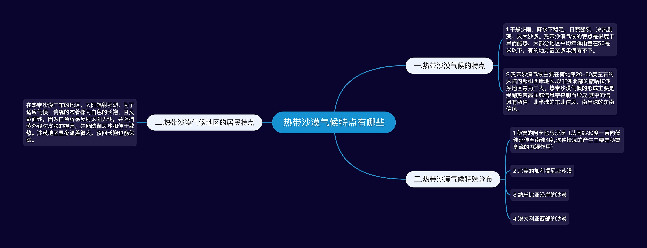 热带沙漠气候特点有哪些思维导图