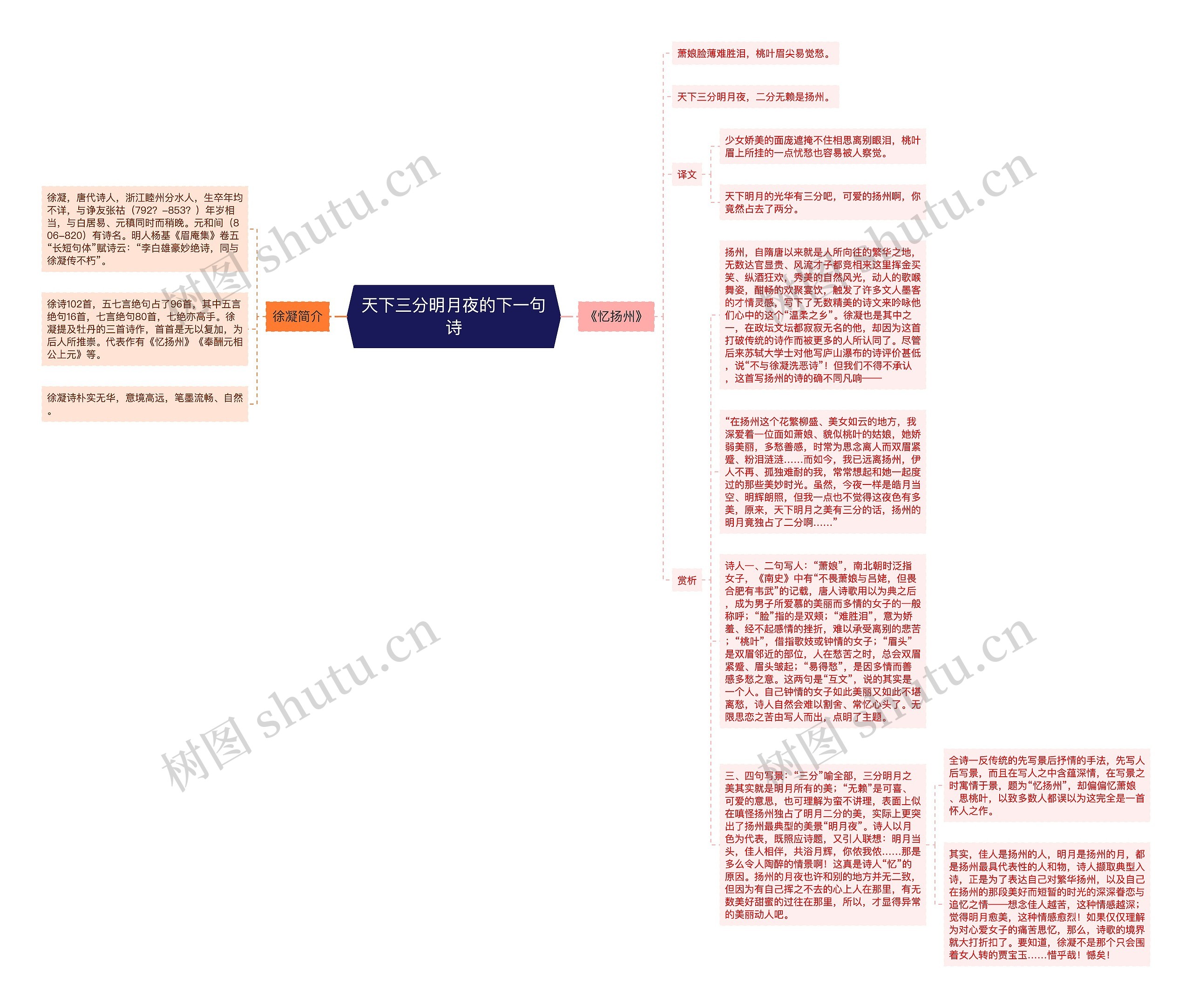 天下三分明月夜的下一句诗思维导图