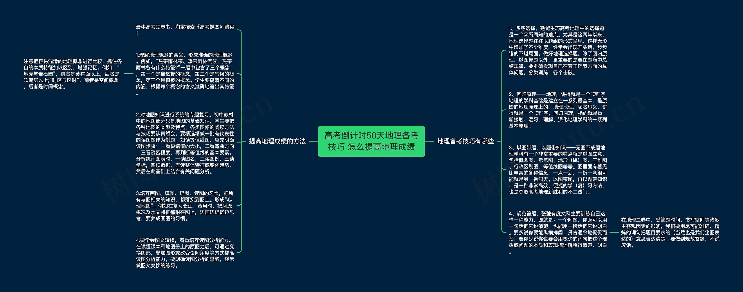 高考倒计时50天地理备考技巧 怎么提高地理成绩思维导图