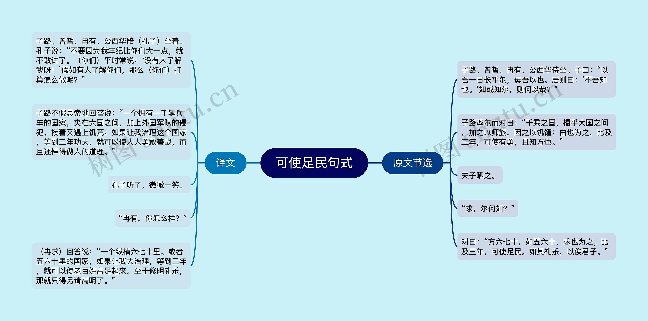 可使足民句式