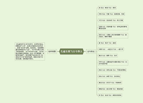 孔雀东南飞古今异义