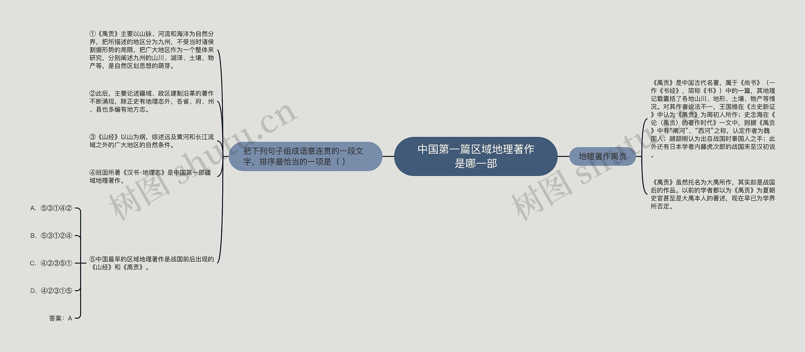 中国第一篇区域地理著作是哪一部思维导图高清图 中国第一篇区域地理著作是哪一部思维导图