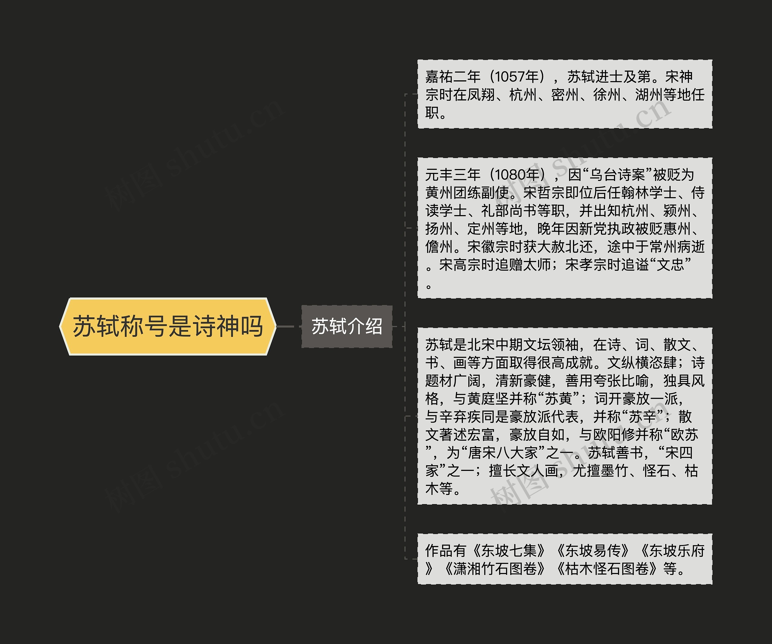 苏轼称号是诗神吗 苏轼称号是诗神吗