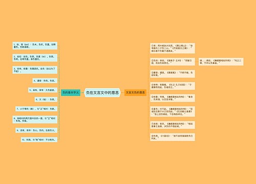 负在文言文中的意思