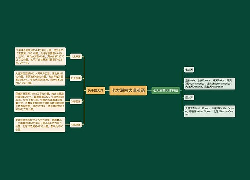 七大洲四大洋英语