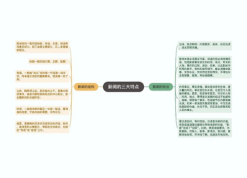 新闻的三大特点