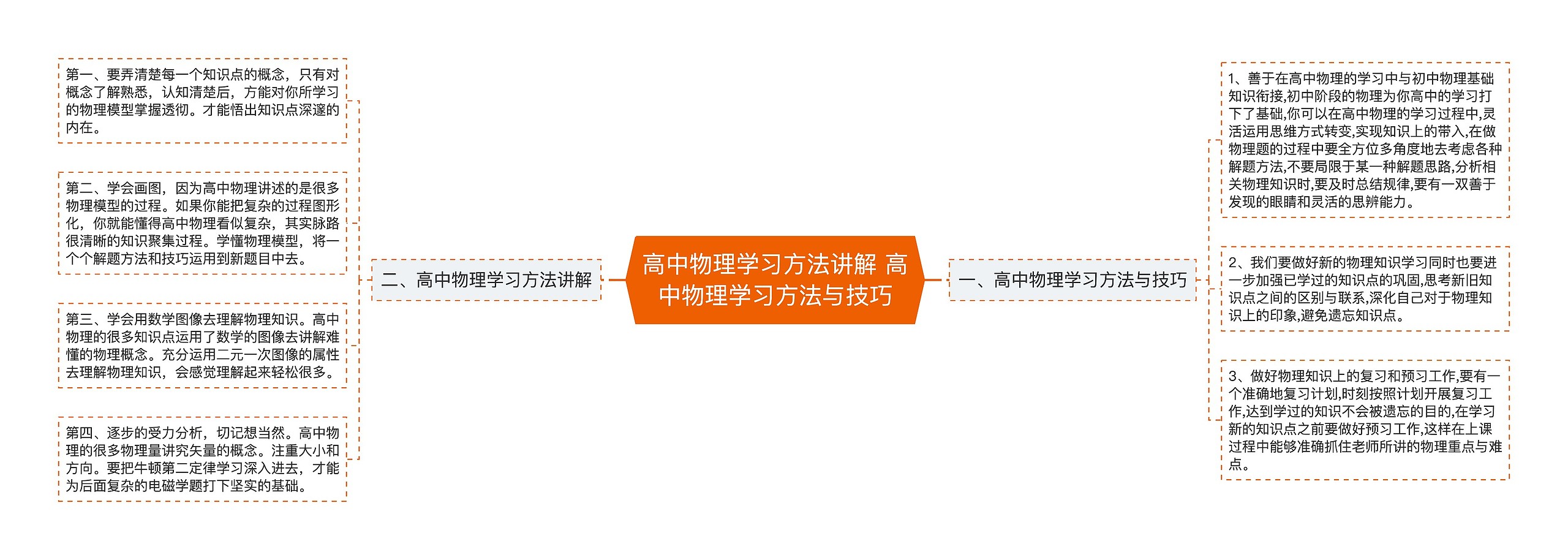 高中物理学习方法讲解 高中物理学习方法与技巧