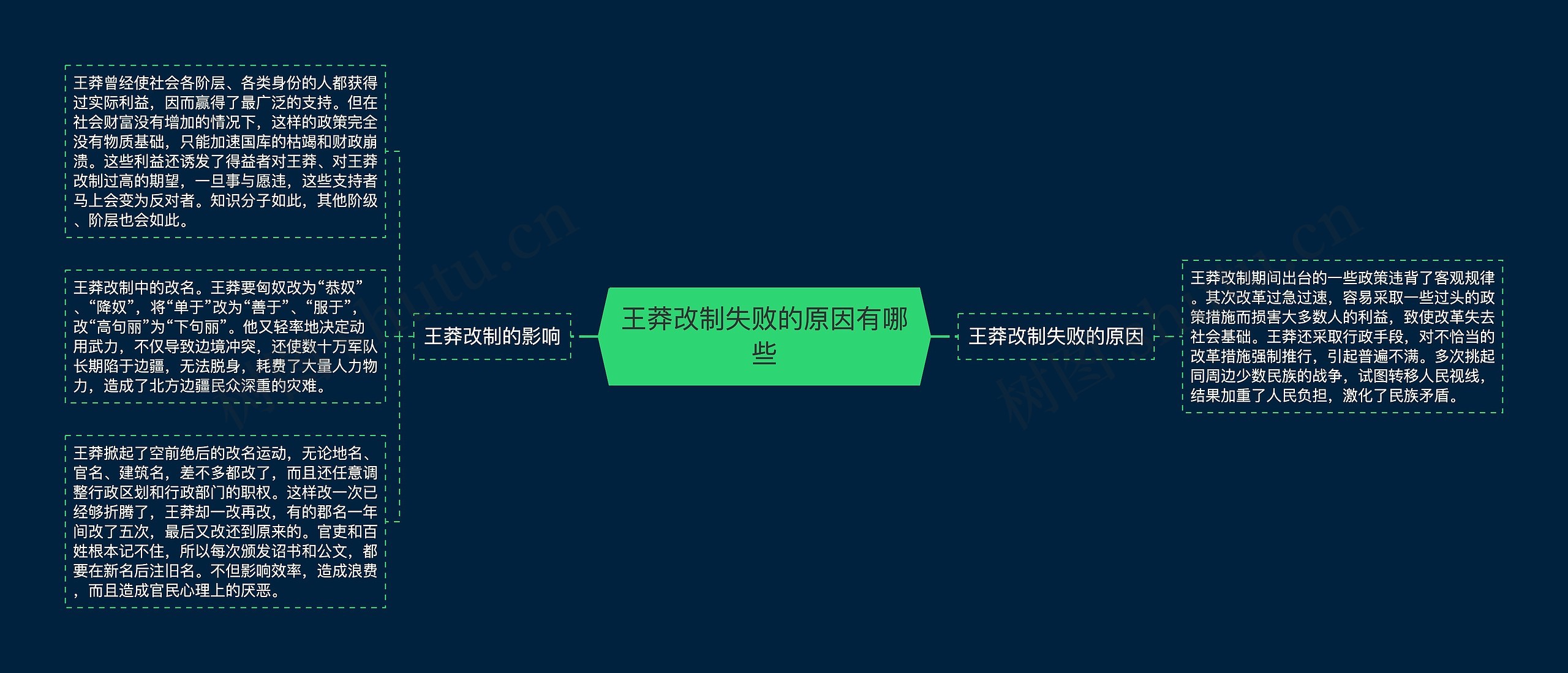 王莽改制失败的原因有哪些