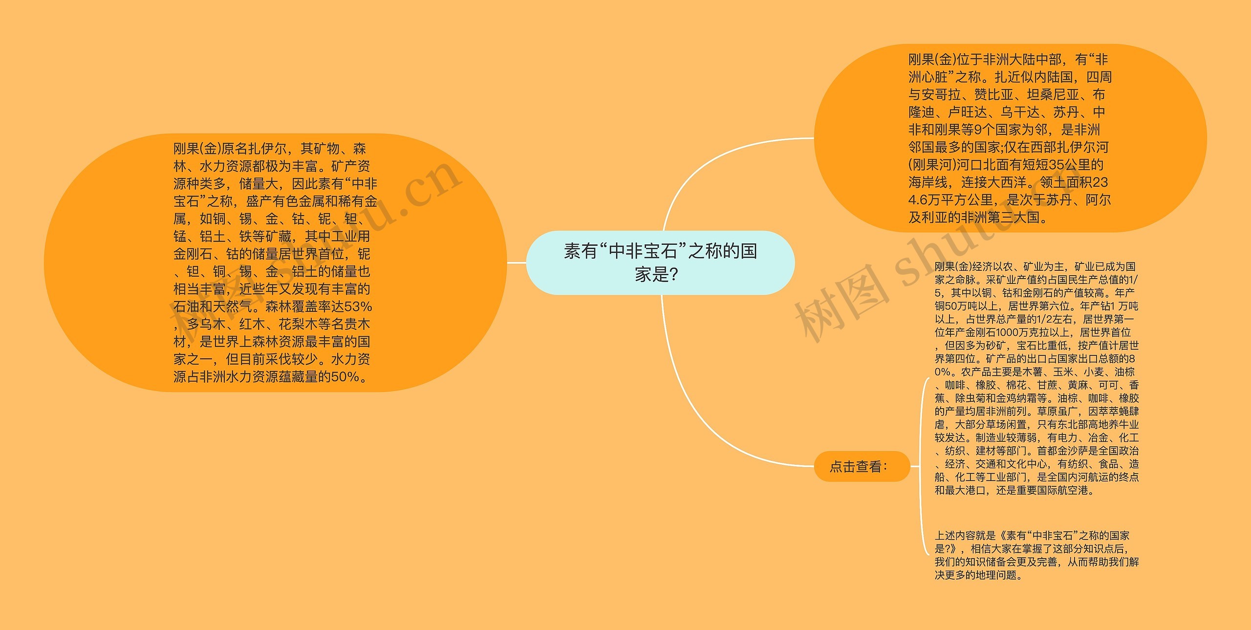 素有“中非宝石”之称的国家是？思维导图