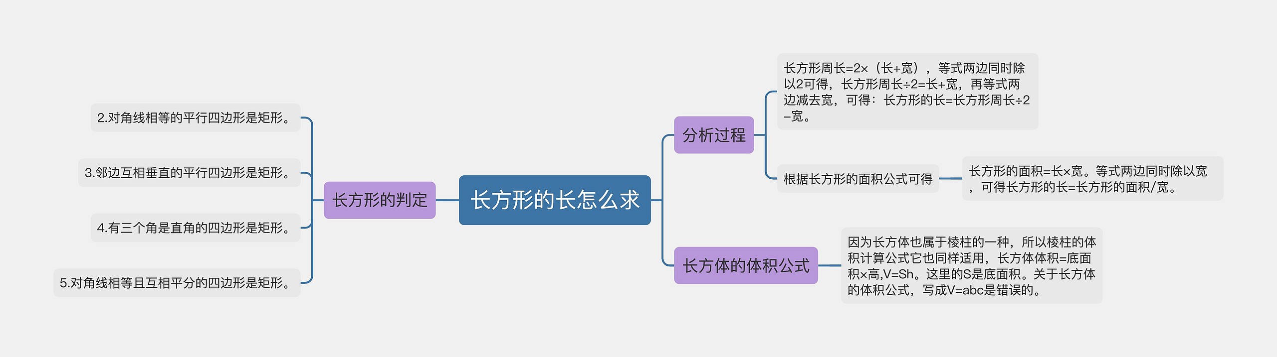 长方形的长怎么求思维导图