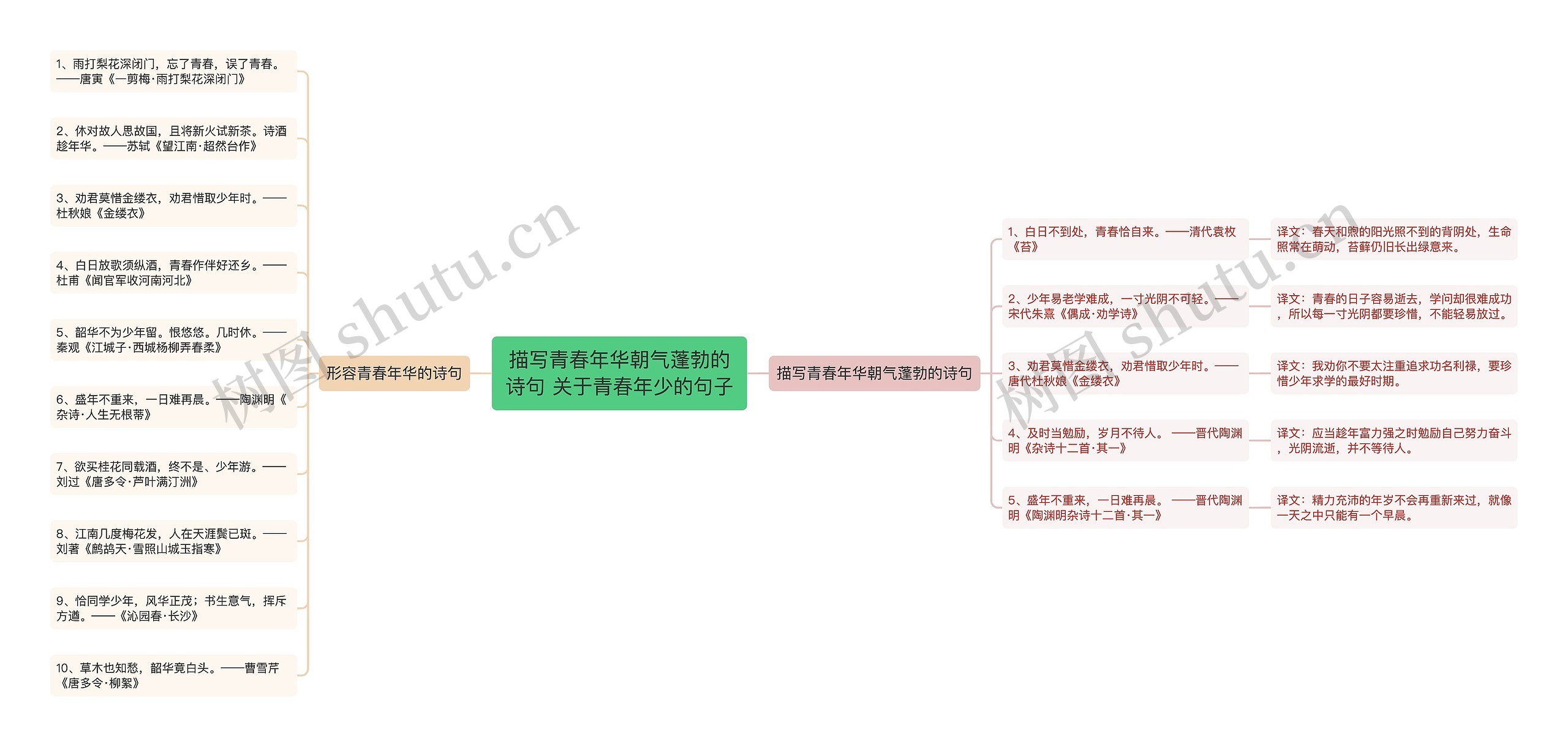 描写青春年华朝气蓬勃的诗句 关于青春年少的句子