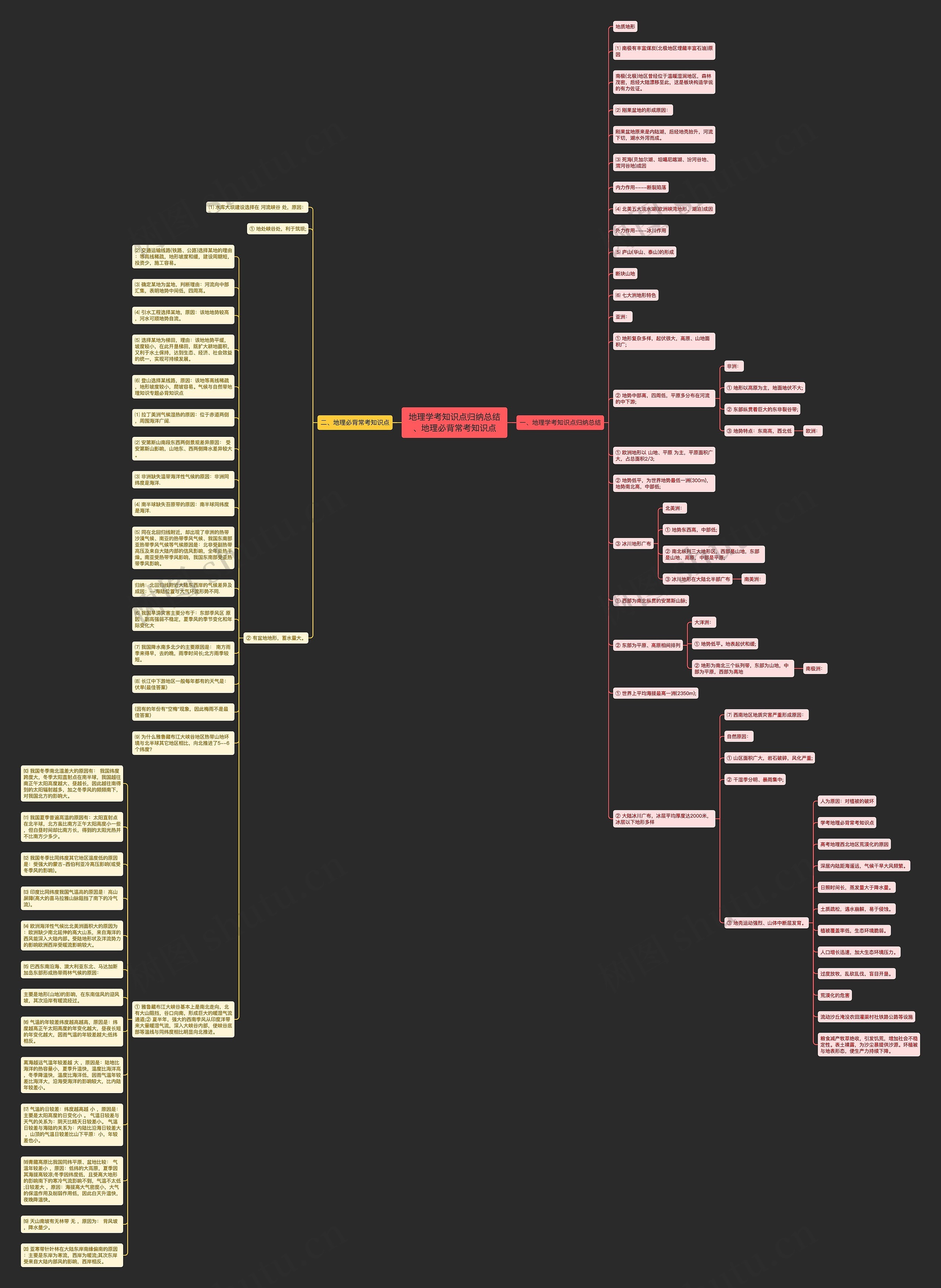 地理学考知识点归纳总结、地理必背常考知识点