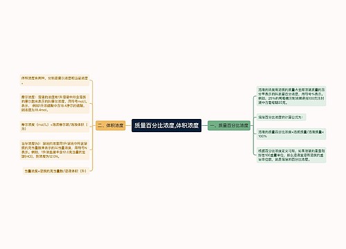 质量百分比浓度,体积浓度