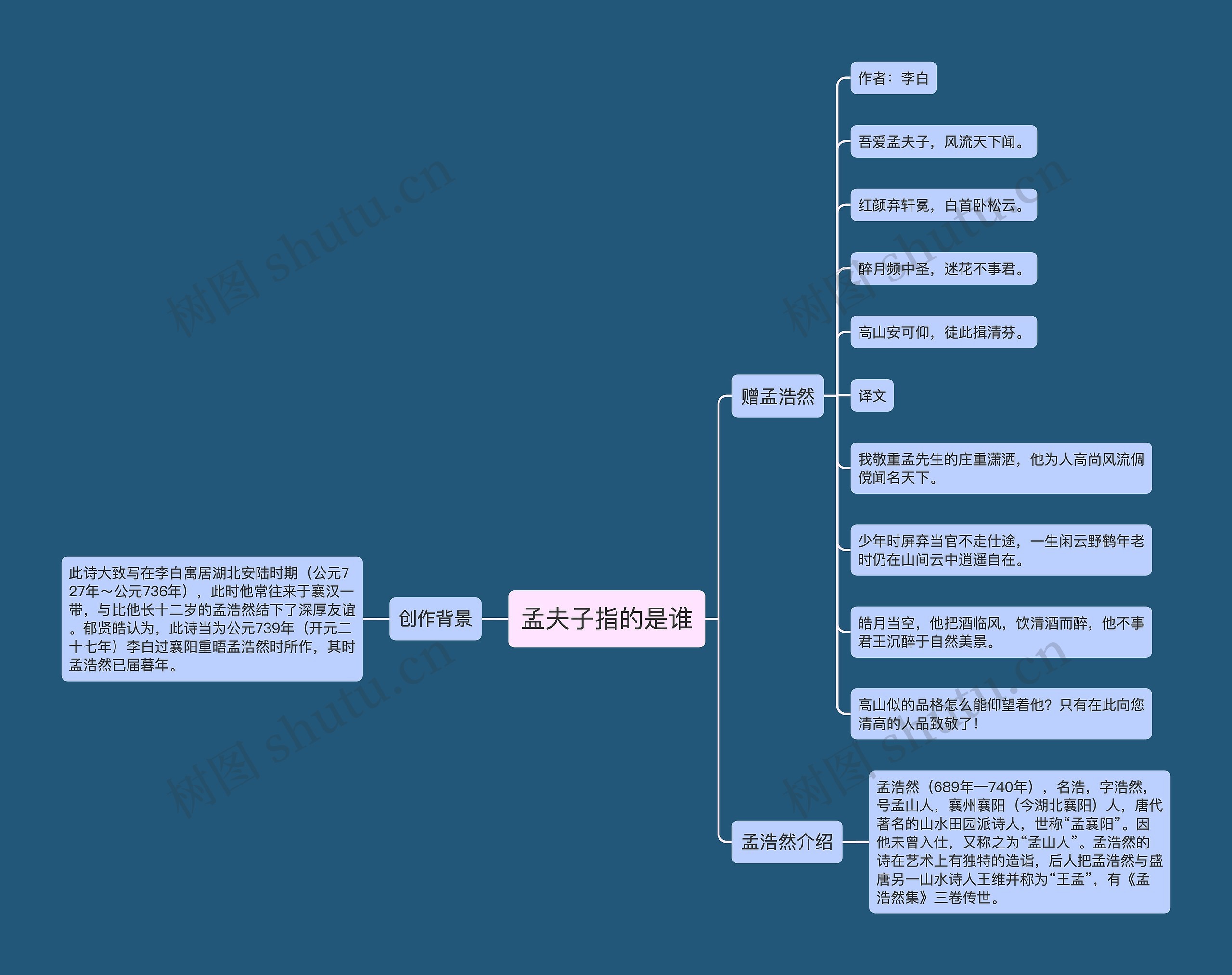 孟夫子指的是谁