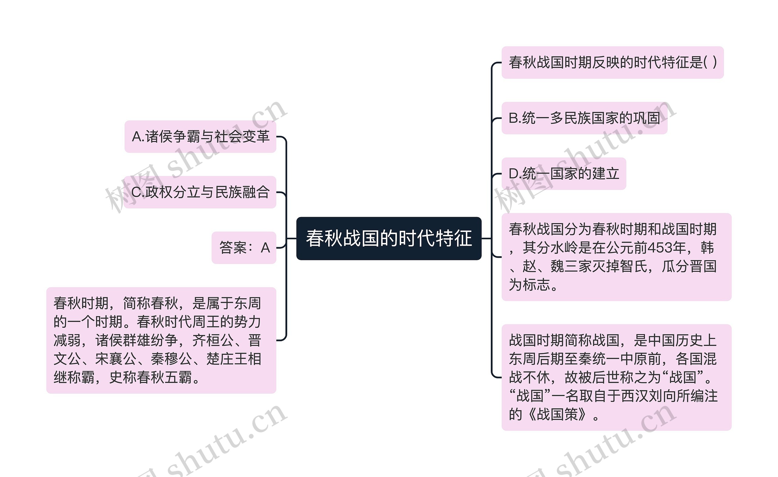 春秋战国的时代特征