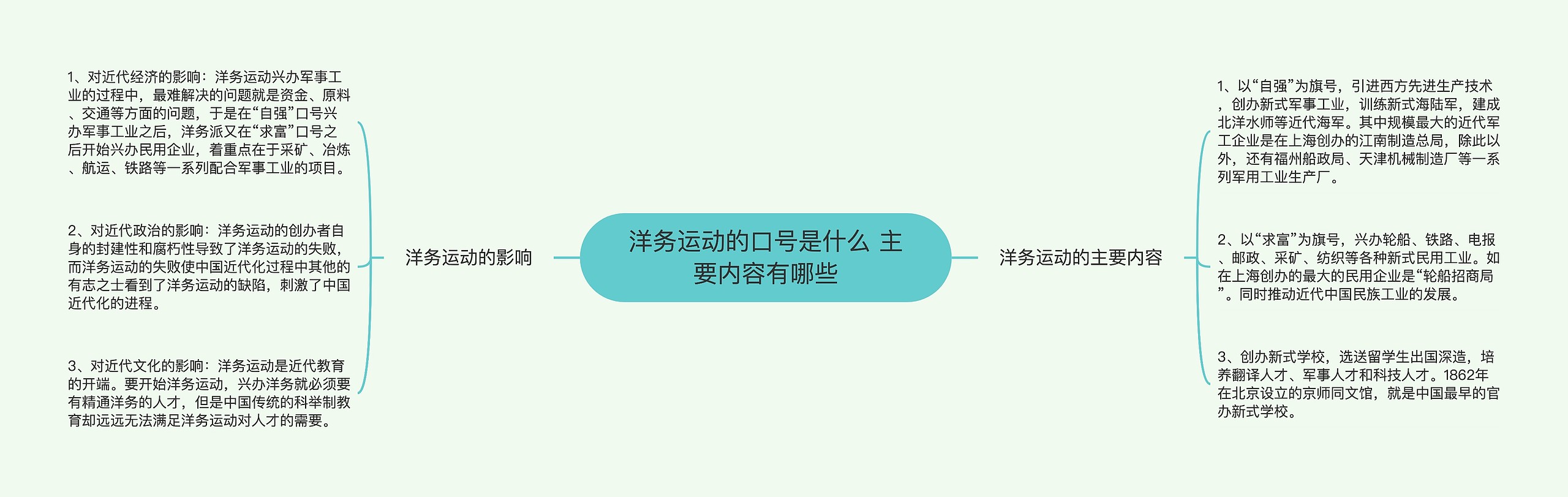 洋务运动的口号是什么 主要内容有哪些