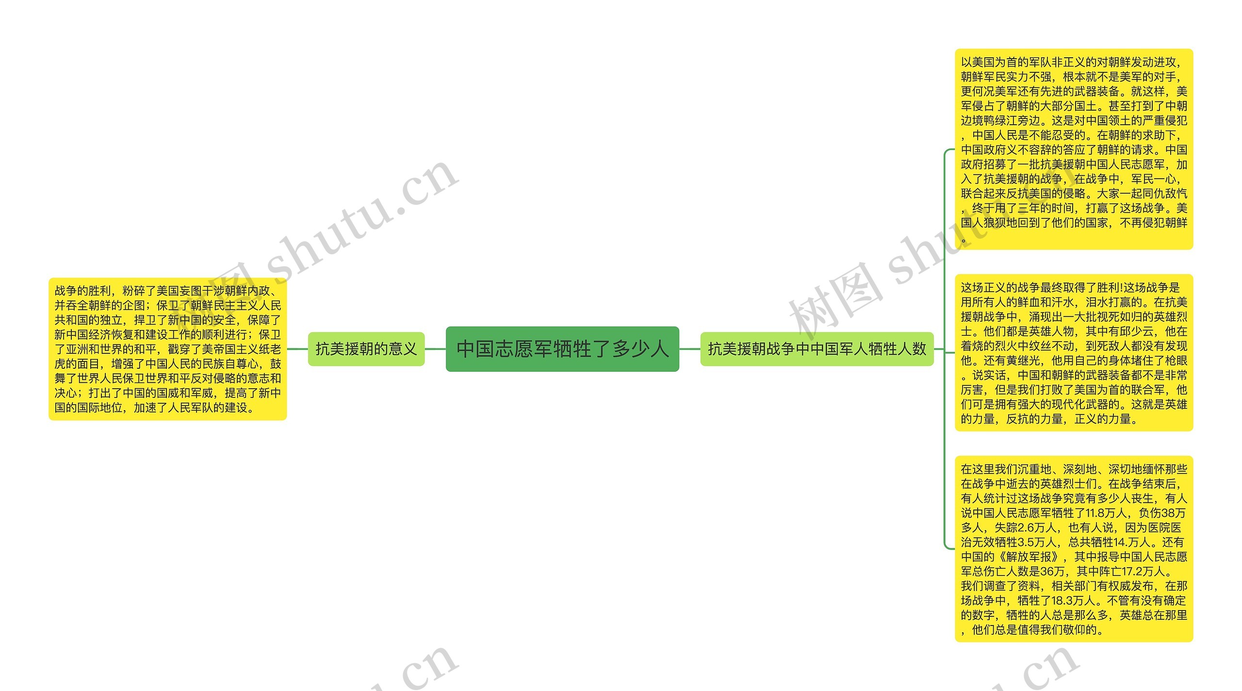 中国志愿军牺牲了多少人