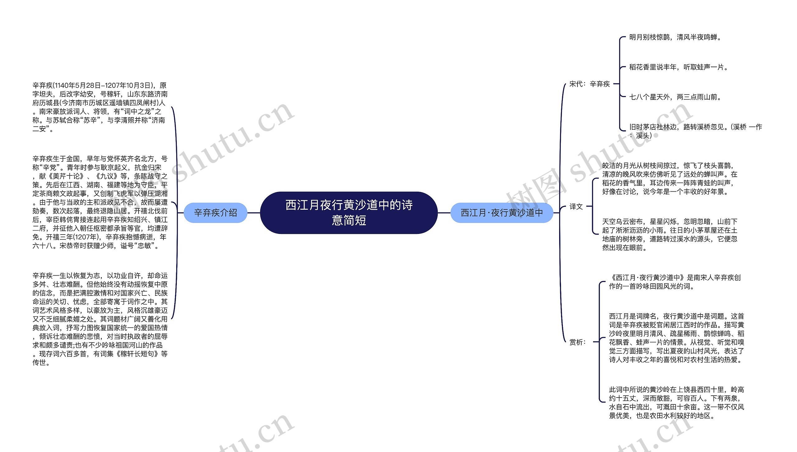 西江月夜行黄沙道中的诗意简短