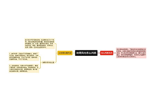 地理风向怎么判断