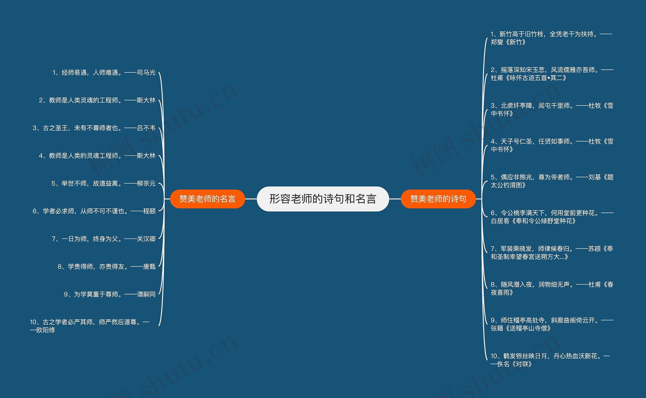 形容老师的诗句和名言
