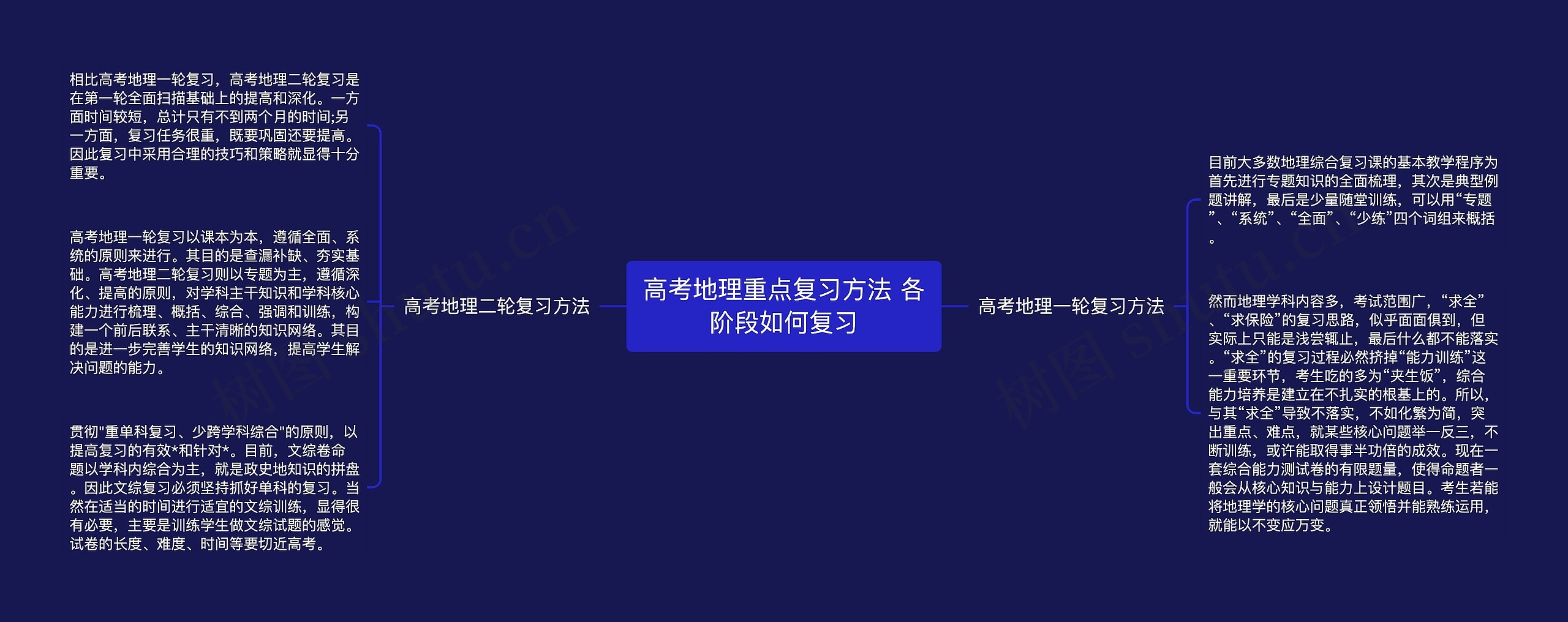 高考地理重点复习方法 各阶段如何复习思维导图