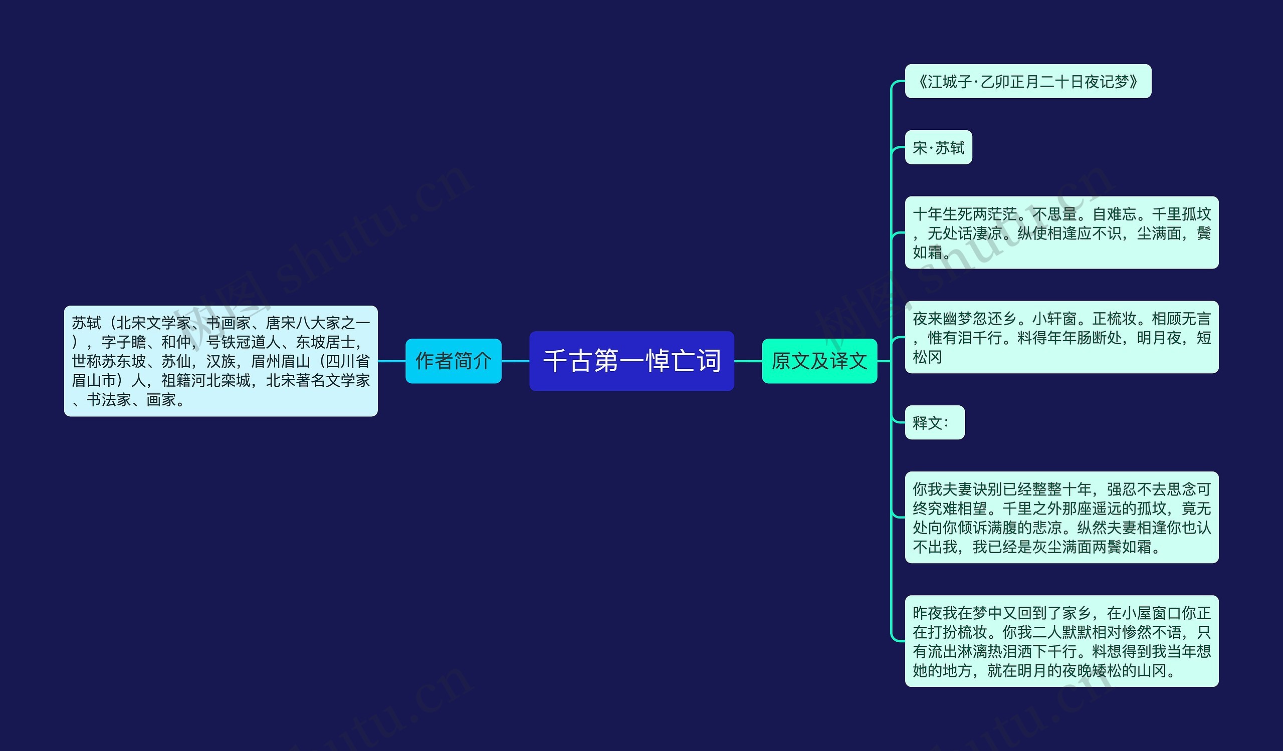 千古第一悼亡词思维导图