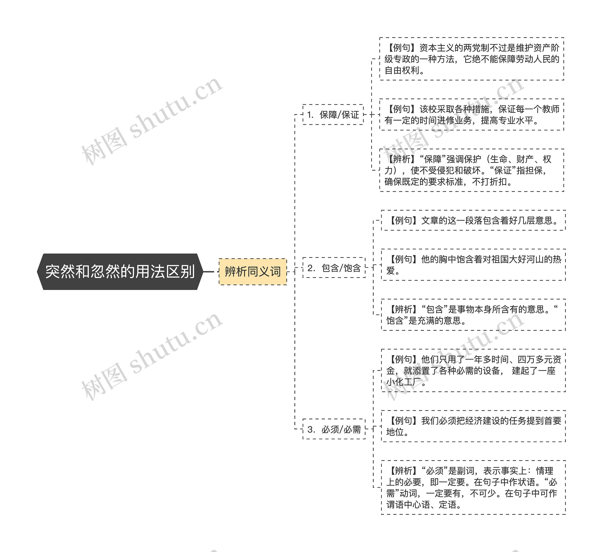 突然和忽然的用法区别思维导图