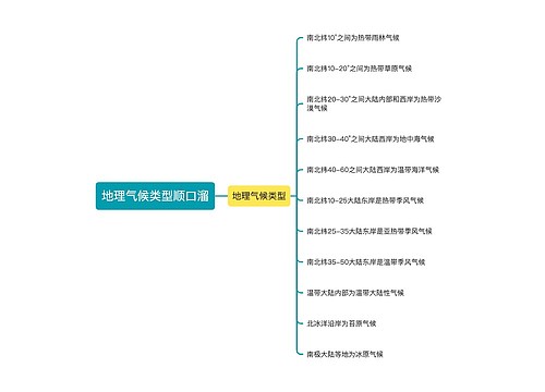 地理气候类型顺口溜