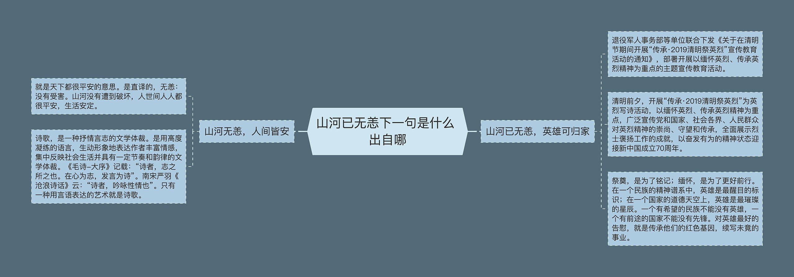 山河已无恙下一句是什么 出自哪 山河已无恙下一句是什么 出自哪